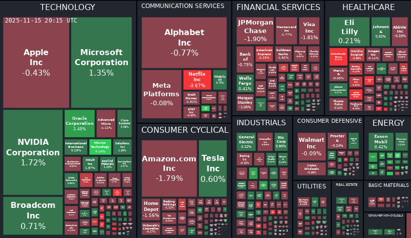 Treemap Image